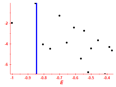 Strength function log
